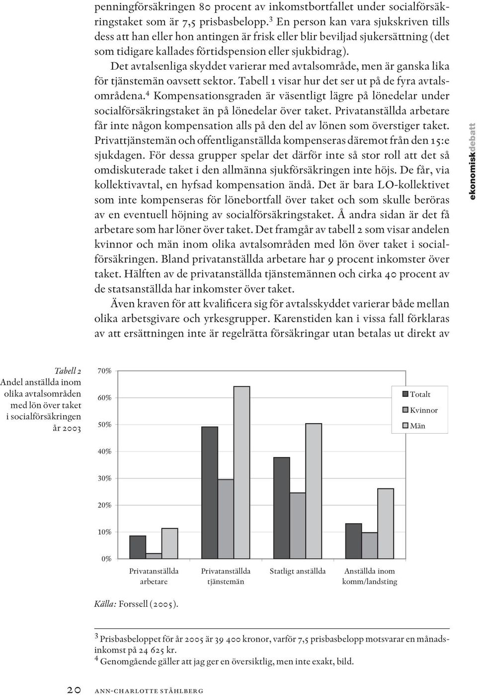 Det avtalsenliga skyddet varierar med avtalsområde, men är ganska lika för tjänstemän oavsett sektor. Tabell 1 visar hur det ser ut på de fyra avtalsområdena.