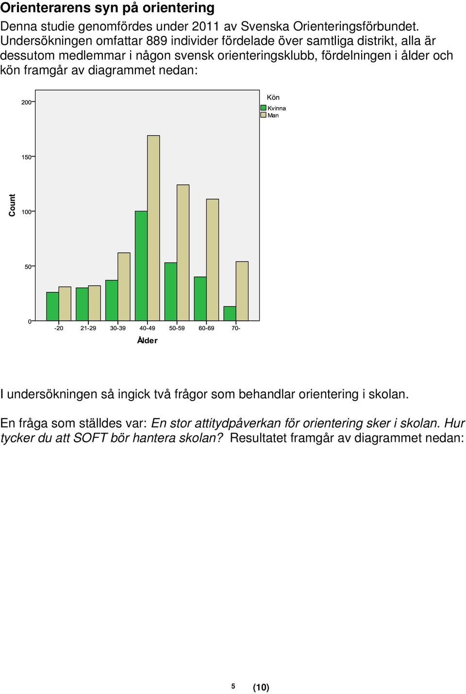 fördelningen i ålder och kön framgår av diagrammet nedan: I undersökningen så ingick två frågor som behandlar orientering i skolan.