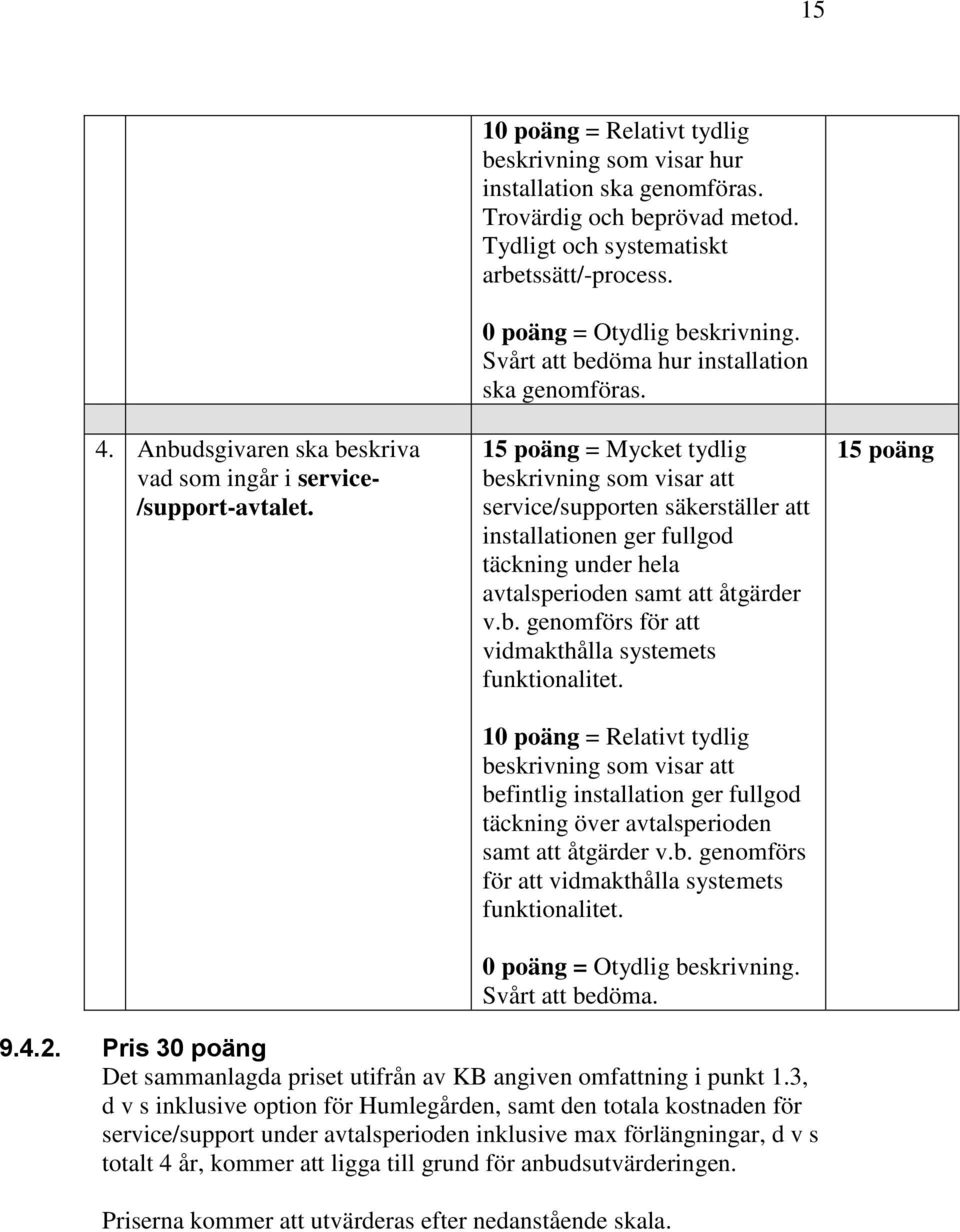 15 poäng = Mycket tydlig beskrivning som visar att service/supporten säkerställer att installationen ger fullgod täckning under hela avtalsperioden samt att åtgärder v.b. genomförs för att vidmakthålla systemets funktionalitet.
