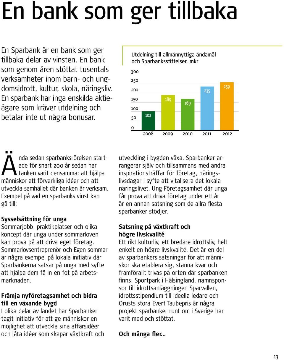 Utdelning till allmännyttiga ändamål och Sparbanksstiftelser, mkr Utdelning till allmännyttiga ändamål och Sparbanksstiftelser, mkr 300 250 200 150 100 50 0 102 2008 189 2009 169 2010 235 2011 259