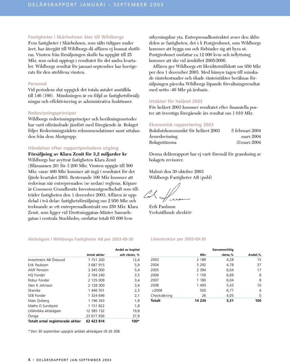Wihlborgs resultat för januari-september har korrigerats för den uteblivna vinsten. Personal Vid periodens slut uppgick det totala antalet anställda till 146 (160).