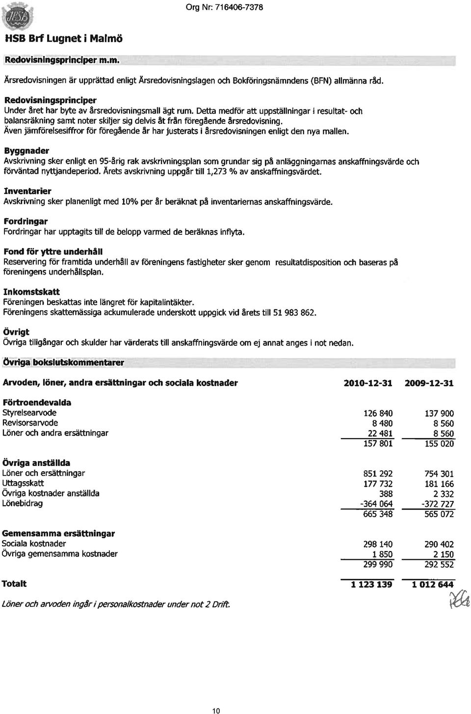 Även jämförelsesiffror för föregående år har justerats i årsredovisningen enligt den nya mallen.