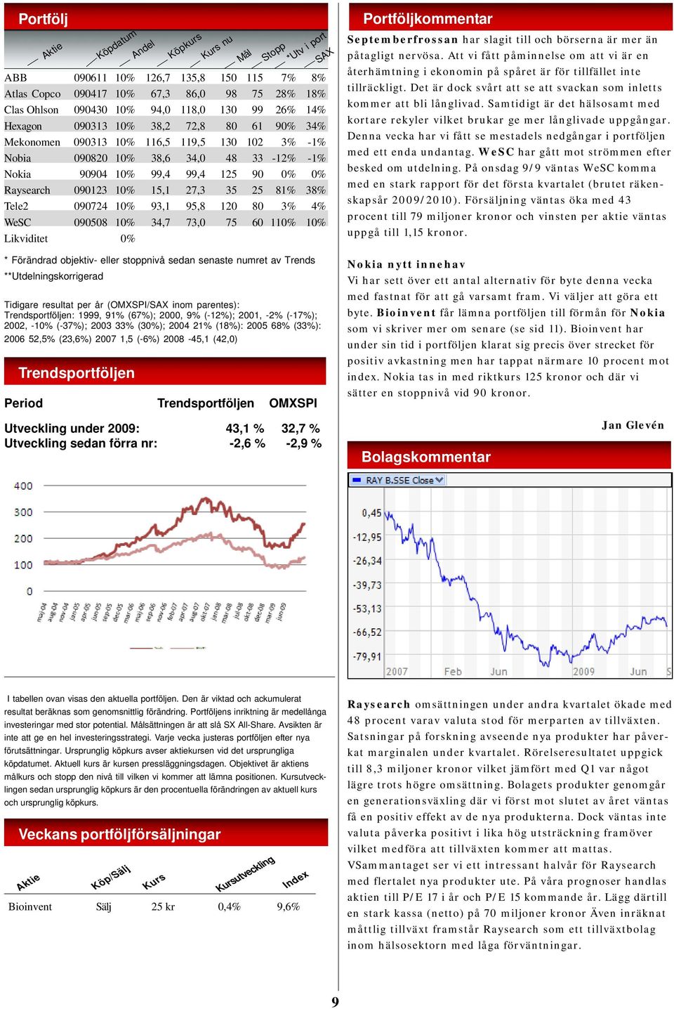 120 80 3% 4% WeSC 090508 10% 34,7 73,0 75 60 110% 10% Likviditet 0% * Förändrad objektiv- eller stoppnivå sedan senaste numret av Trends **Utdelningskorrigerad Tidigare resultat per år (OMXSPI/SAX