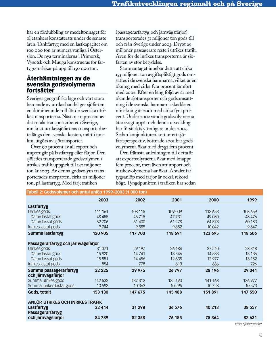Återhämtningen av de svenska godsvolymerna fortsätter Sveriges geografiska läge och vårt stora beroende av utrikeshandel ger sjöfarten en dominerande roll för de svenska utrikestransporterna.
