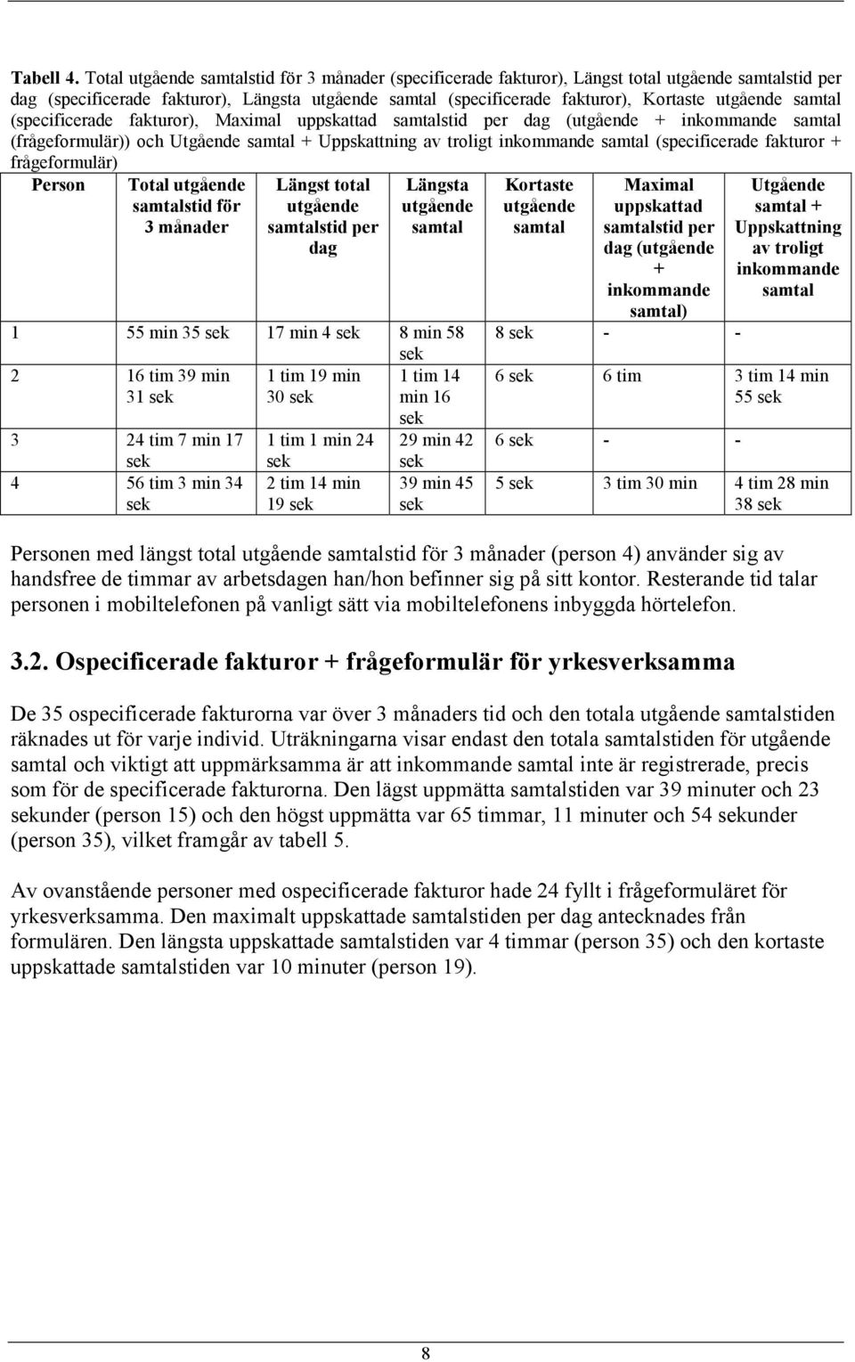 utgående samtal (specificerade fakturor), Maximal uppskattad samtalstid per dag (utgående + inkommande samtal (frågeformulär)) och Utgående samtal + Uppskattning av troligt inkommande samtal