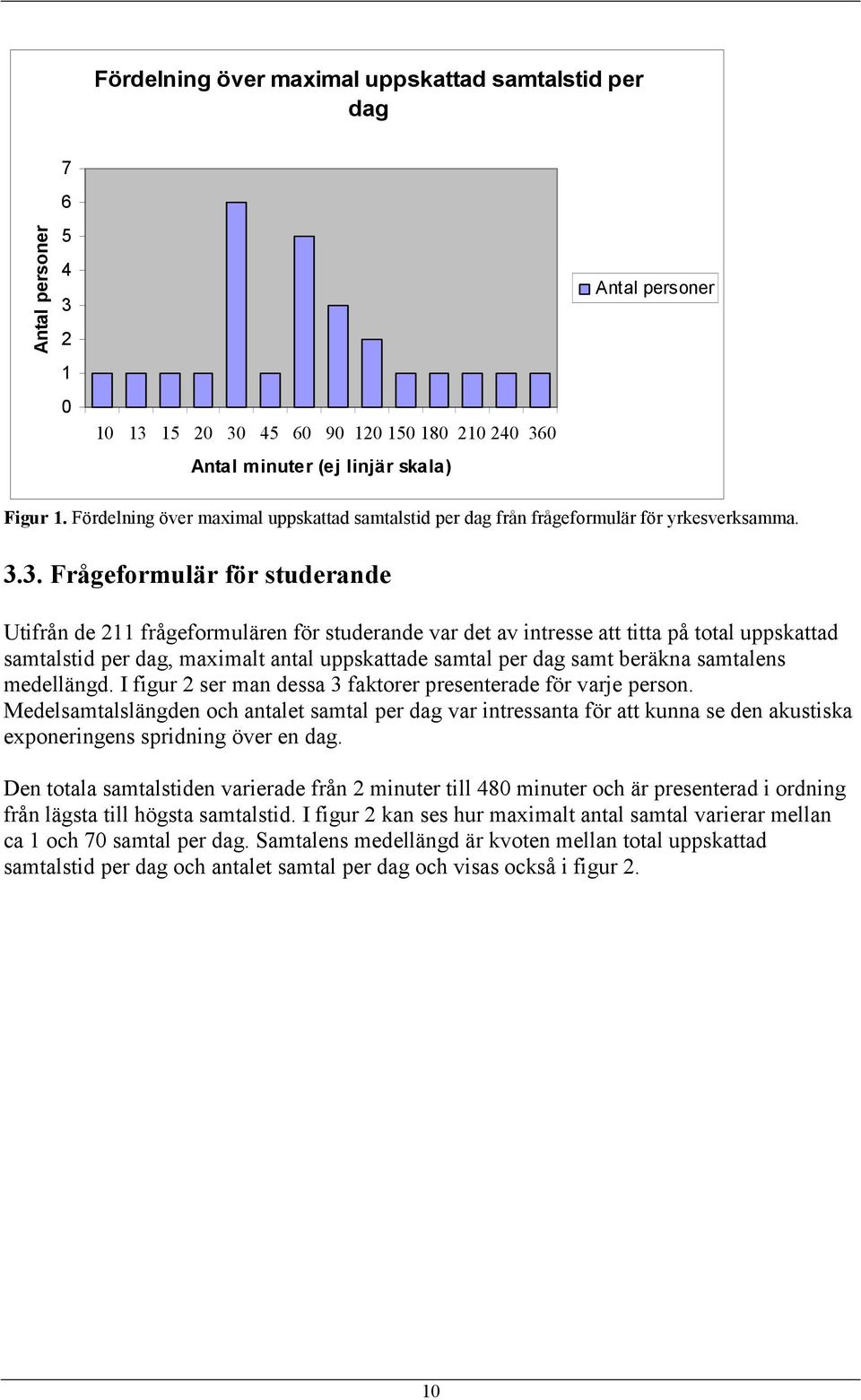 3. Frågeformulär för studerande Utifrån de 211 frågeformulären för studerande var det av intresse att titta på total uppskattad samtalstid per dag, maximalt antal uppskattade samtal per dag samt