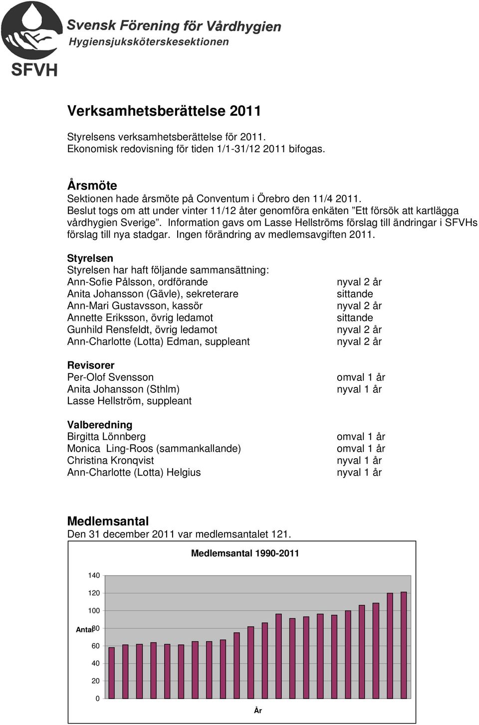 Ingen förändring av medlemsavgiften 2011.