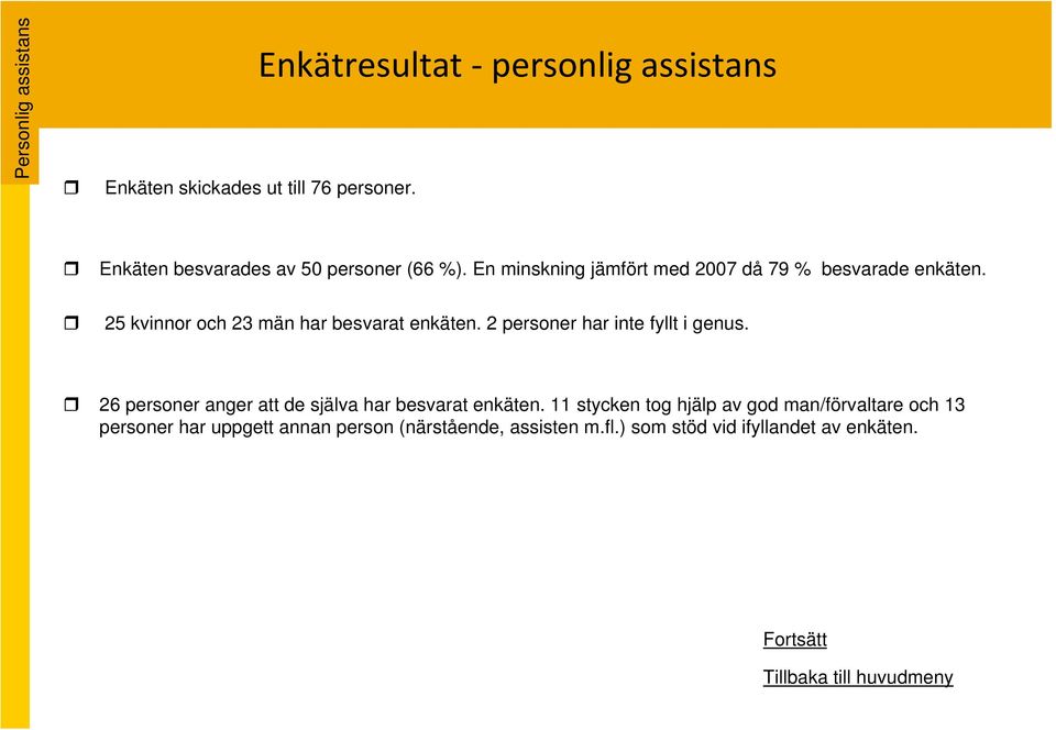 25 kvinnor och 23 män har besvarat enkäten. 2 personer har inte fyllt i genus.