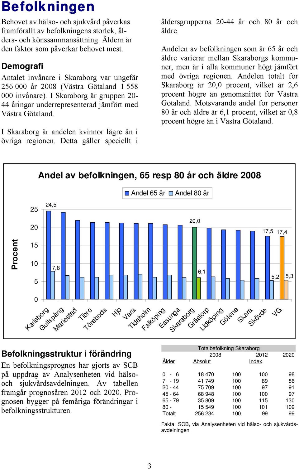 I Skaraborg är andelen kvinnor lägre än i övriga regionen. Detta gäller speciellt i åldersgrupperna 20-44 år och 80 år och äldre.