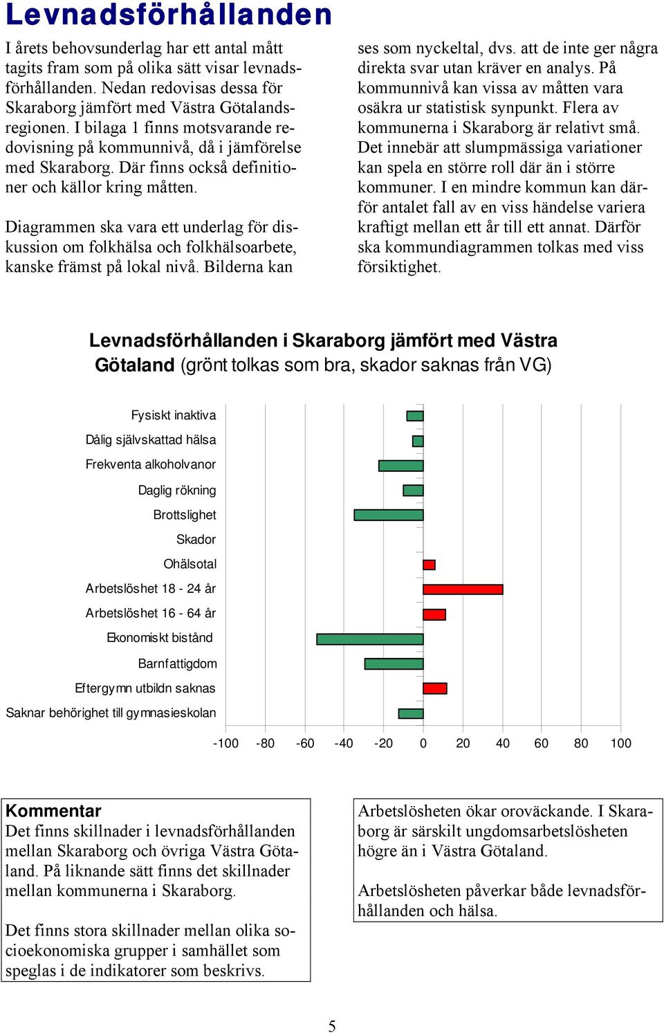 Diagrammen ska vara ett underlag för diskussion om folkhälsa och folkhälsoarbete, kanske främst på lokal nivå. Bilderna kan ses som nyckeltal, dvs.