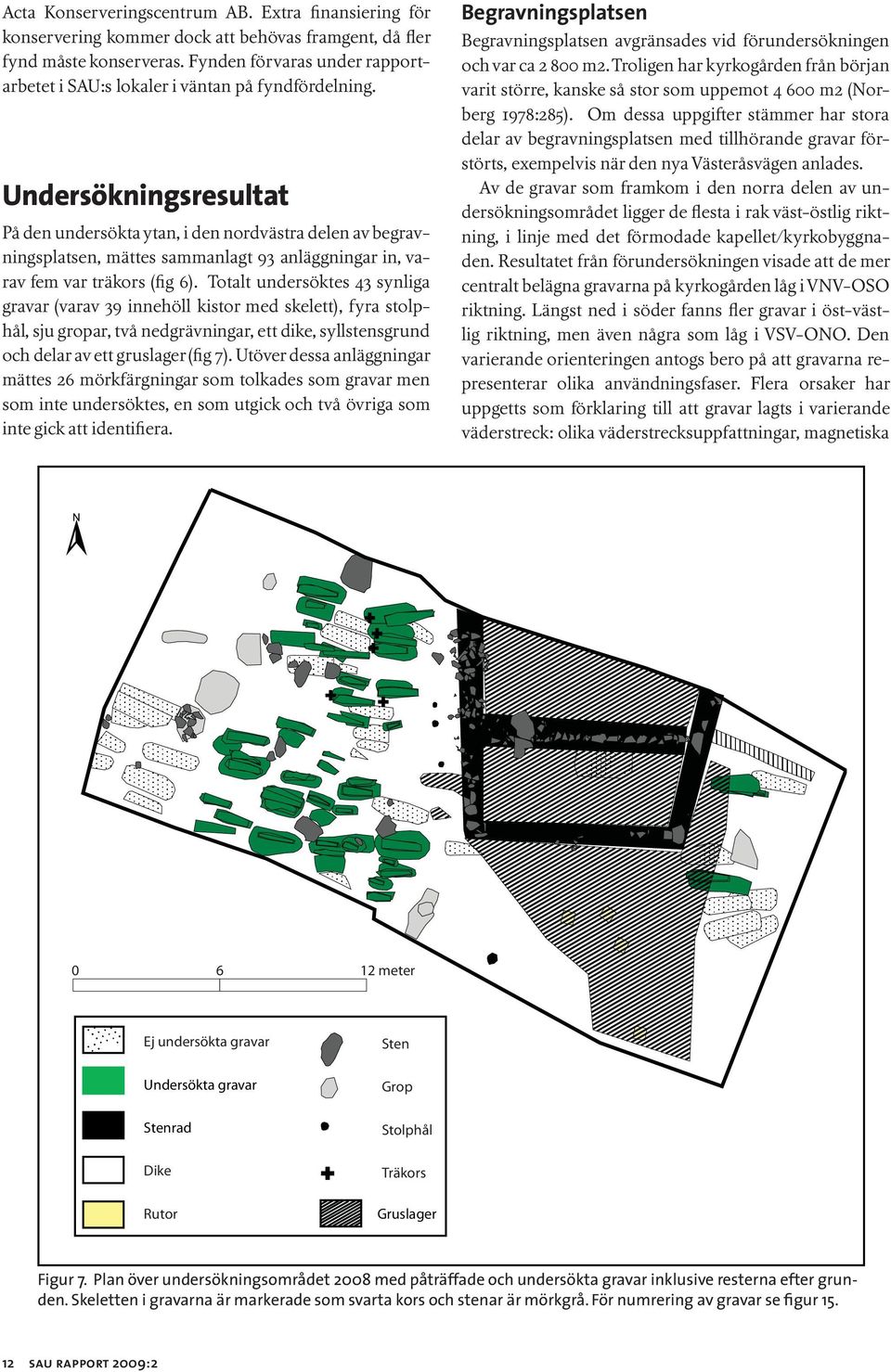 Undersökningsresultat På den undersökta ytan, i den nordvästra delen av begravningsplatsen, mättes sammanlagt 93 anläggningar in, varav fem var träkors (fig 6).