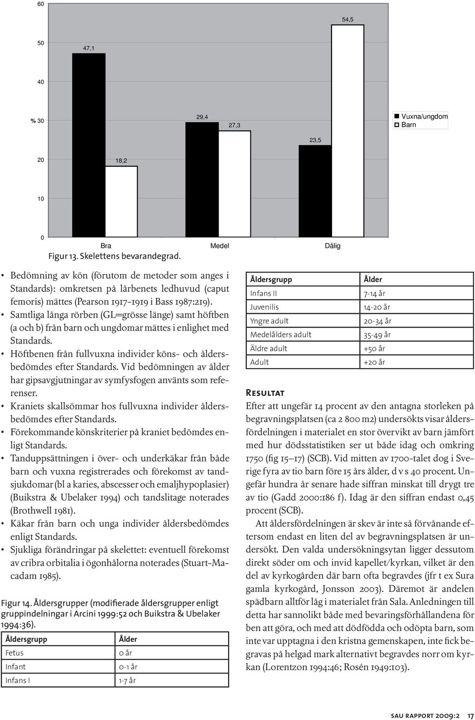 Samtliga långa rörben (GL=grösse länge) samt höftben (a och b) från barn och ungdomar mättes i enlighet med Standards. Höftbenen från fullvuxna individer köns- och åldersbedömdes efter Standards.