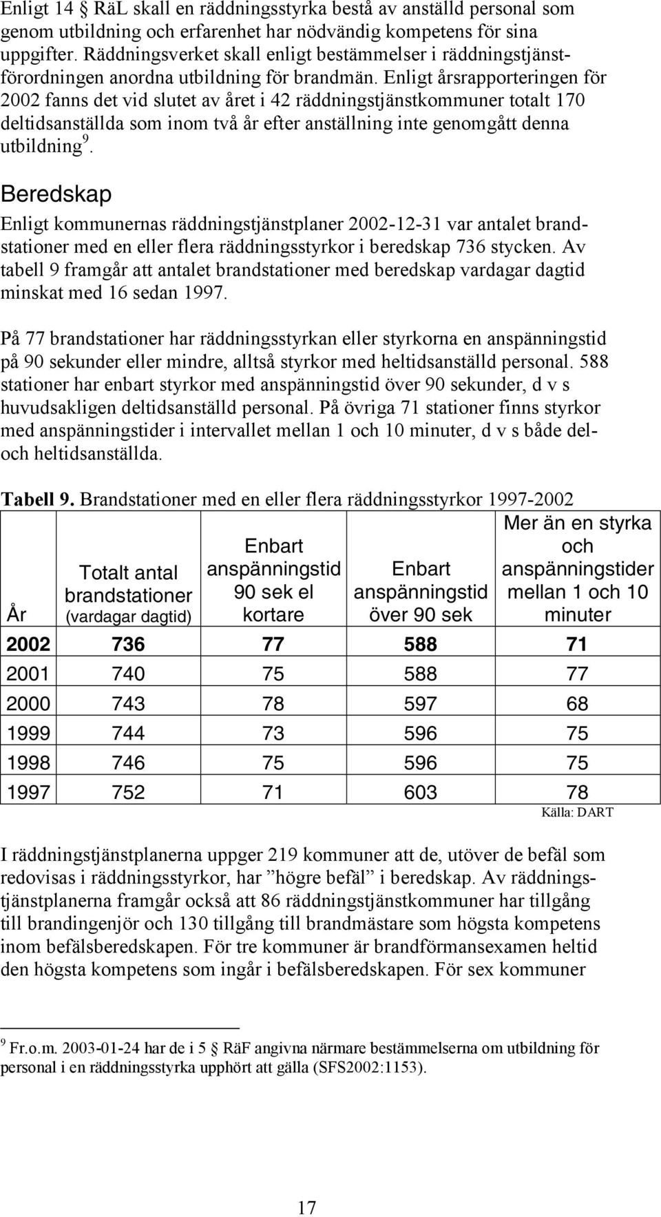 Enligt årsrapporteringen för 2002 fanns det vid slutet av året i 42 räddningstjänstkommuner totalt 170 deltidsanställda som inom två år efter anställning inte genomgått denna utbildning 9.