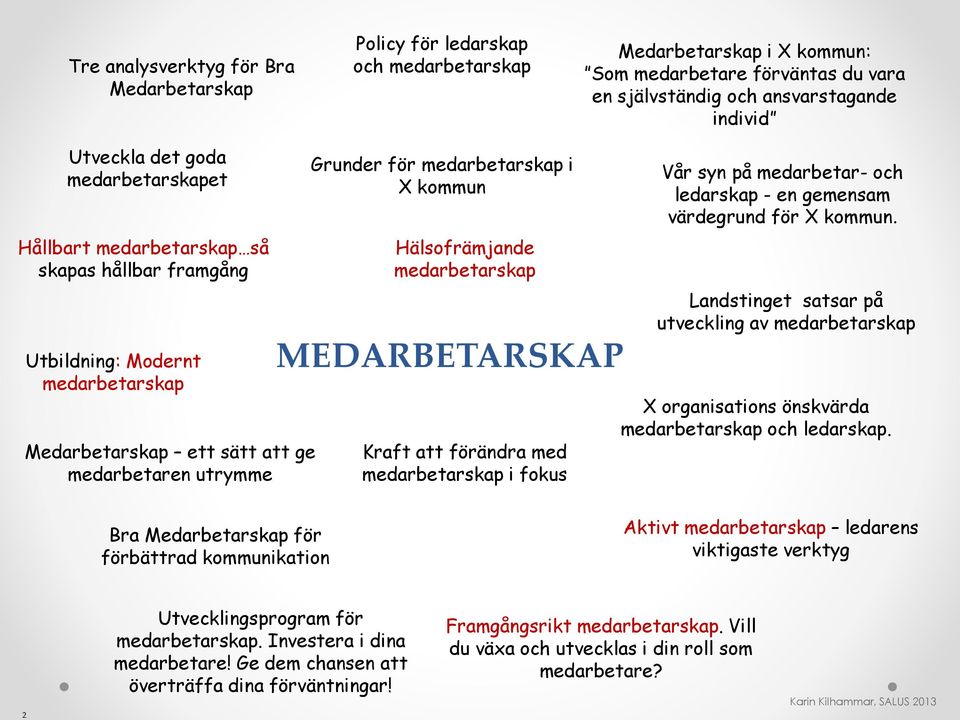 Hälsofrämjande medarbetarskap MEDARBETARSKAP Kraft att förändra med medarbetarskap i fokus Vår syn på medarbetar- och ledarskap - en gemensam värdegrund för X kommun.