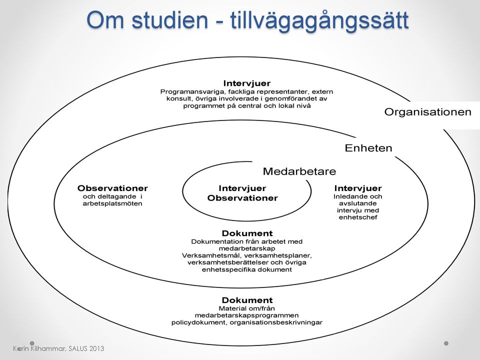 från arbetet med medarbetarskap Verksamhetsmål, verksamhetsplaner, verksamhetsberättelser och övriga enhetsspecifika dokument Intervjuer Inledande och