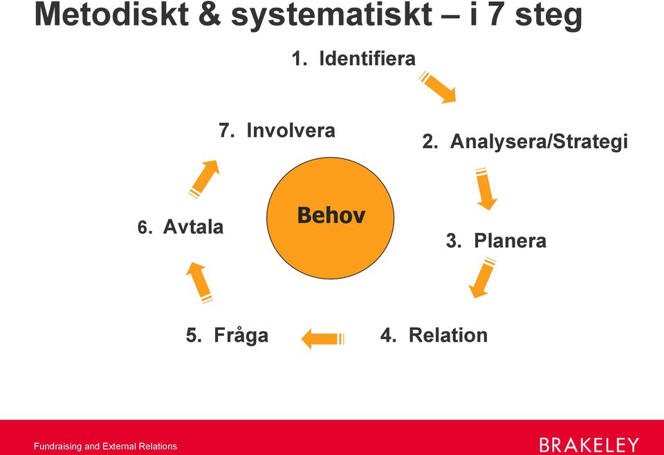 Involvera 2.