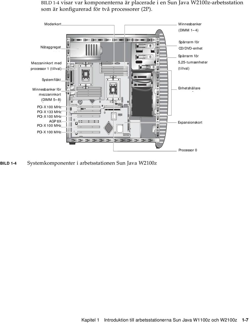 (DIMMs 5 8) 5-8) PCI-X 100 MHz PCI-X 133 MHz PCI-X 100 MHz AGP 8X 8X PCI-X PCI-X 100 100 MHz MHz PCI-X PCI-X 100 MHz Minnesbanker Memory Banks (DIMMs 1 4) 1-4) Spärrarm för Retaining Lever for