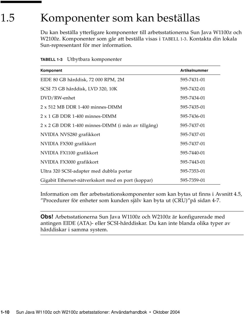 TABELL 1-3 Utbytbara komponenter Komponent Artikelnummer EIDE 80 GB hårddisk, 72 000 RPM, 2M 595-7431-01 SCSI 73 GB hårddisk, LVD 320, 10K 595-7432-01 DVD/RW-enhet 595-7434-01 2 x 512 MB DDR 1-400