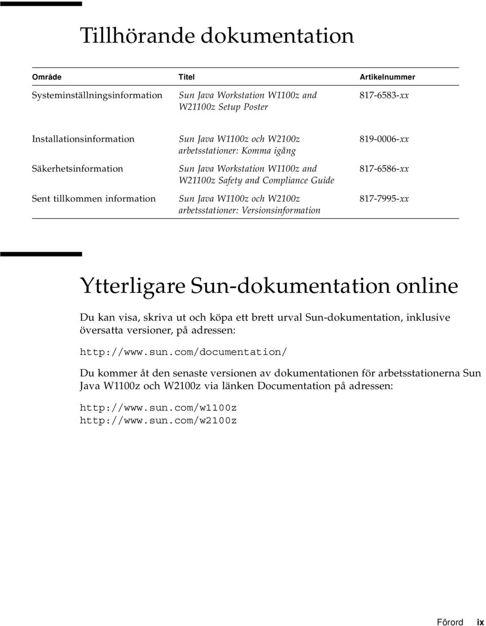 Versionsinformation 819-0006-xx 817-6586-xx 817-7995-xx Ytterligare Sun-dokumentation online Du kan visa, skriva ut och köpa ett brett urval Sun-dokumentation, inklusive översatta versioner, på