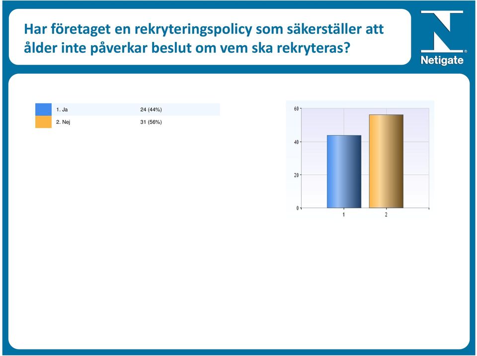 säkerställer att ålder inte