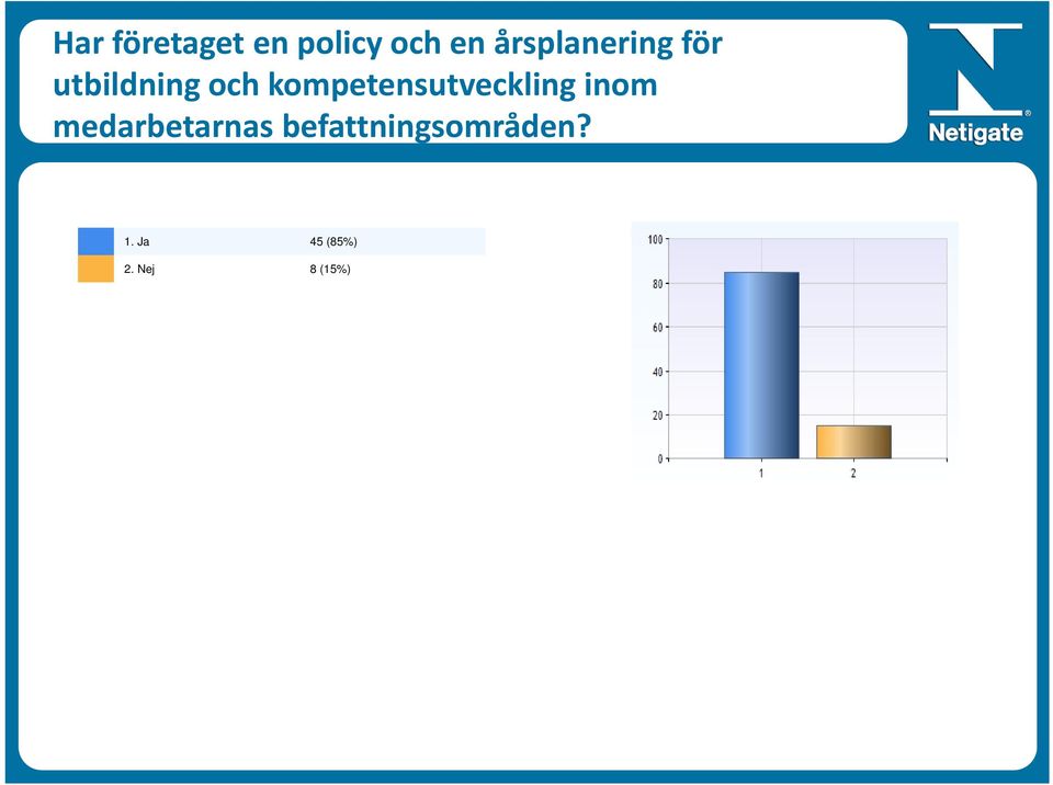 kompetensutveckling inom