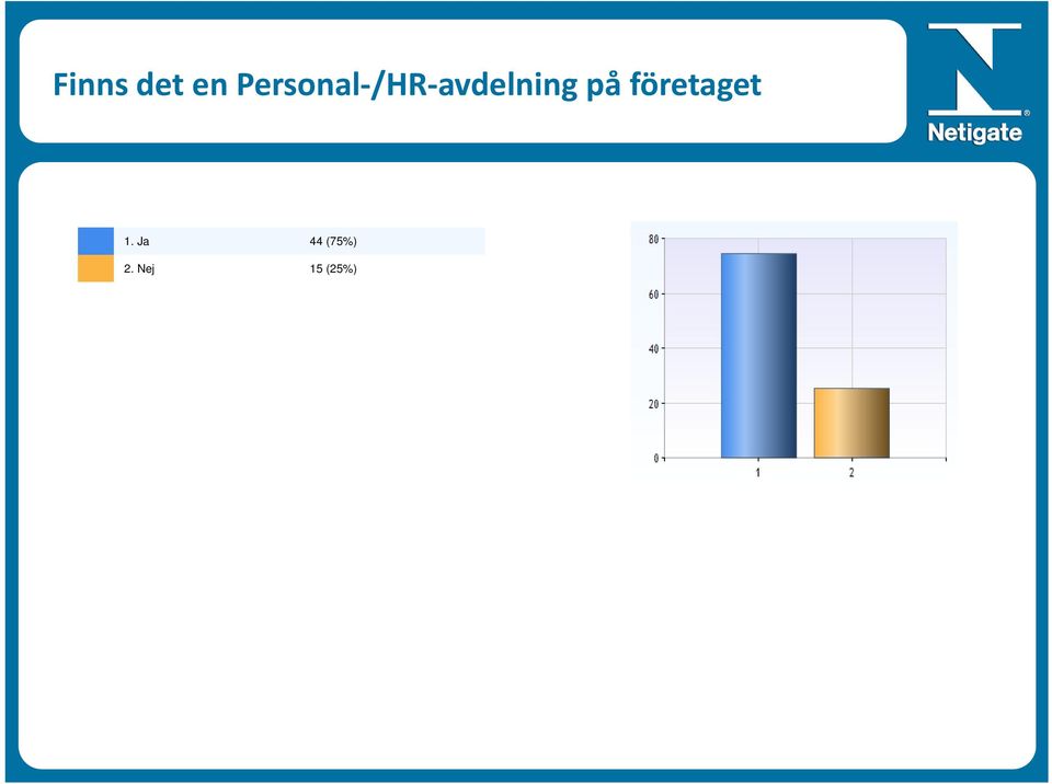 avdelning på