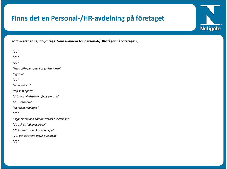 ) "VD" "VD" "VD" "Flera olika personer i organisationen" "ägarna" "VD" "ekonomiavd" "Jag som ägare" "Vi är ett