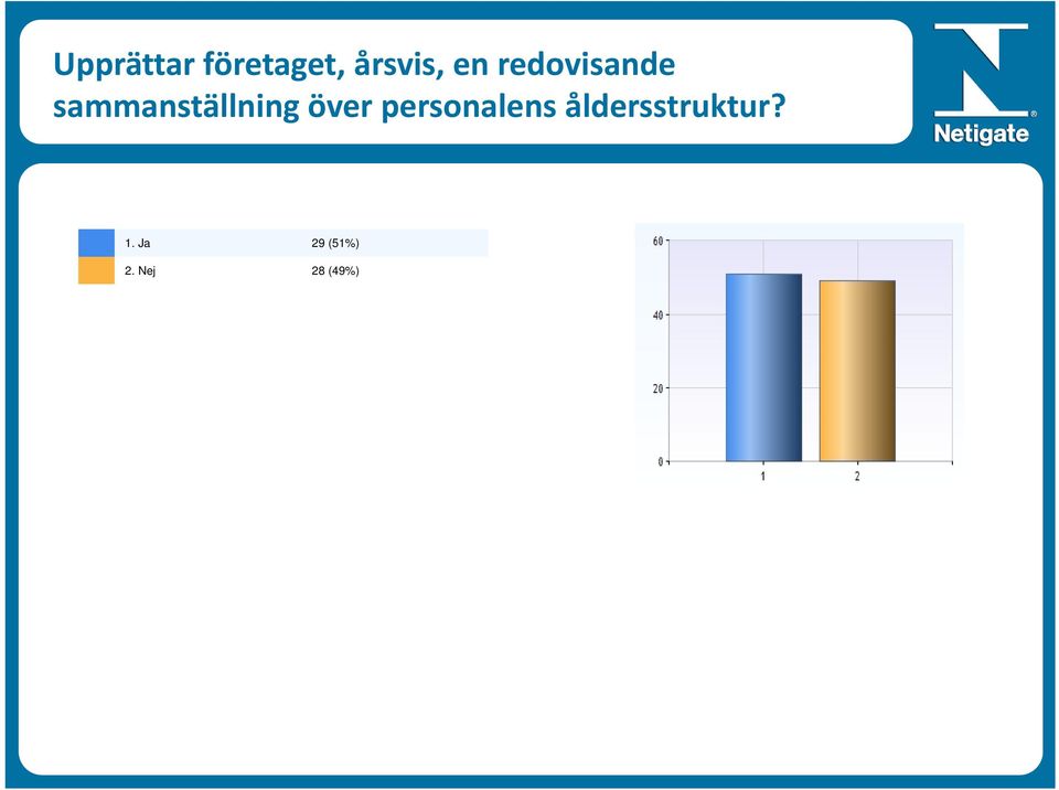 över personalens