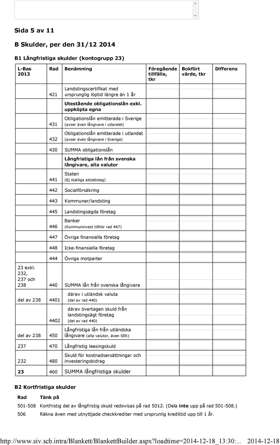 uppköpta egna 431 432 Obligationslån emitterade i Sverige (avser även långivare i utlandet) Obligationslån emitterade i utlandet (avser även långivare i Sverige) 430 SUMMA obligationslån Långfristiga