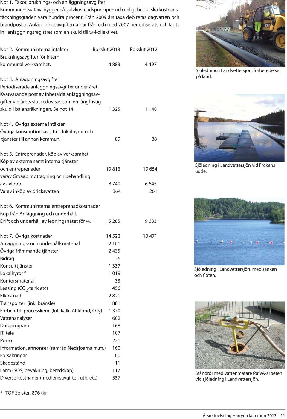 Kommuninterna intäkter Bokslut 2013 Bokslut 2012 Brukningsavgifter för intern kommunal verksamhet. 4 883 4 497 Not 3. Anläggningsavgifter Periodiserade anläggningsavgifter under året.