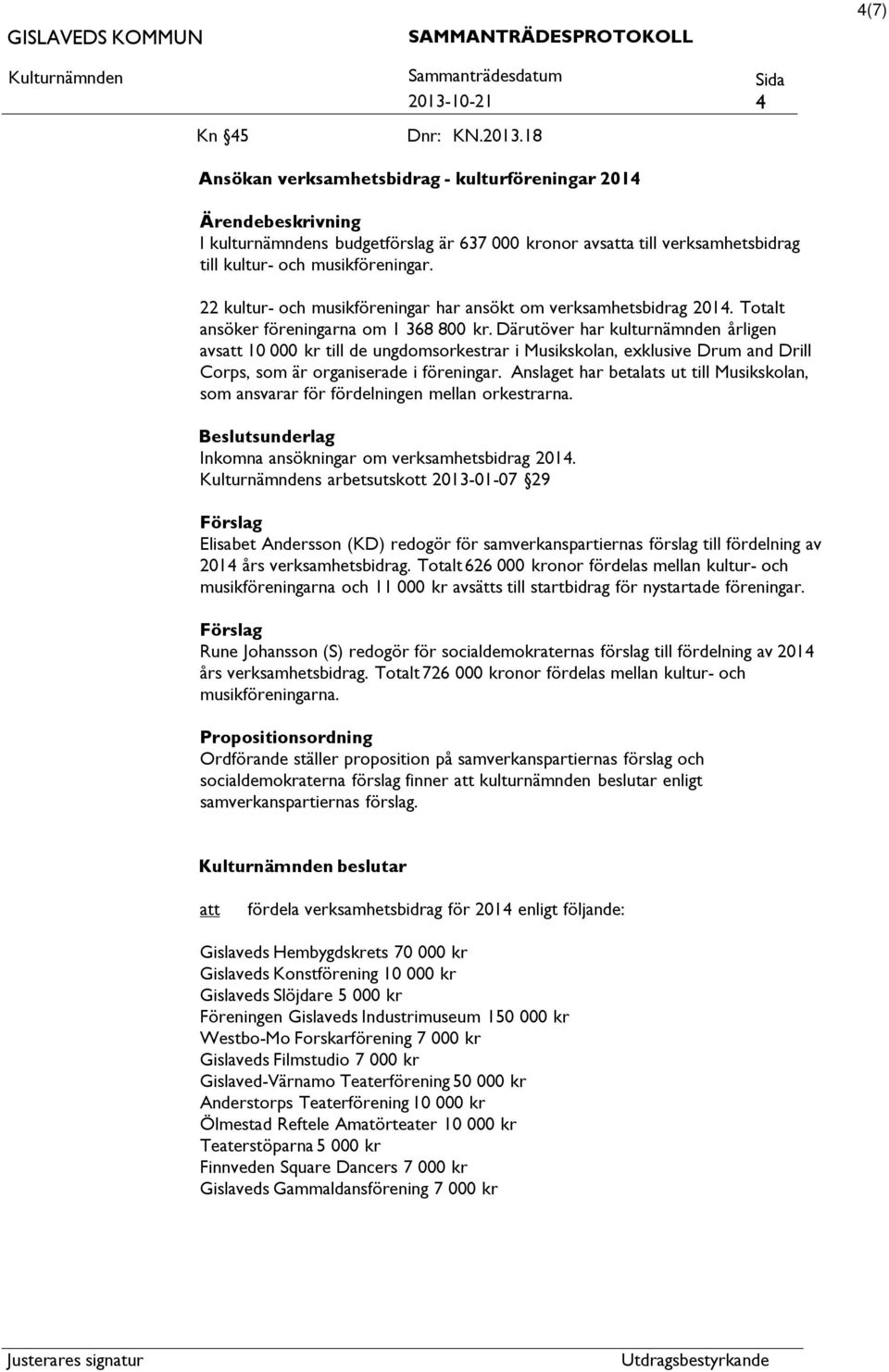 Därutöver har kulturnämnden årligen avs 10 000 kr till de ungdomsorkestrar i Musikskolan, exklusive Drum and Drill Corps, som är organiserade i föreningar.