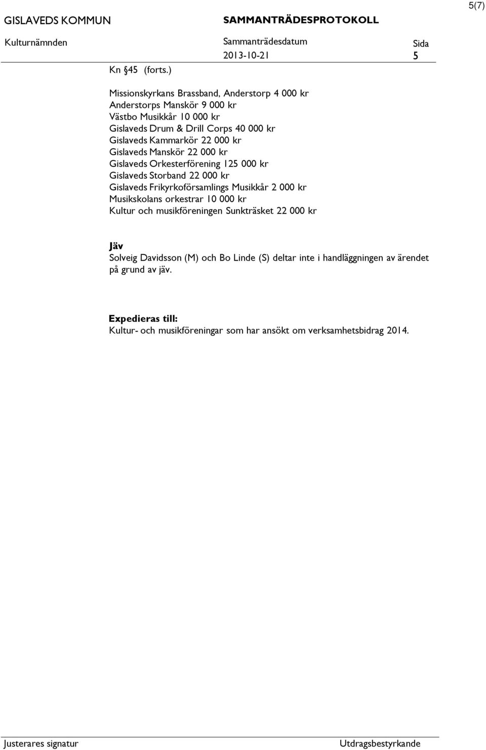 kr Gislaveds Kammarkör 22 000 kr Gislaveds Manskör 22 000 kr Gislaveds Orkesterförening 125 000 kr Gislaveds Storband 22 000 kr Gislaveds