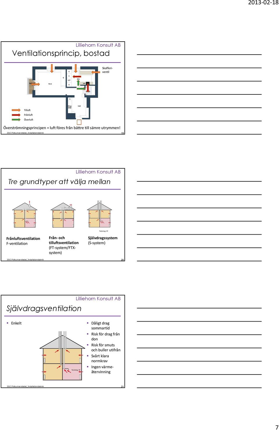 19 Tre grundtyper att välja mellan Frånluftsventilation F-ventilation Från-och tilluftsventilation