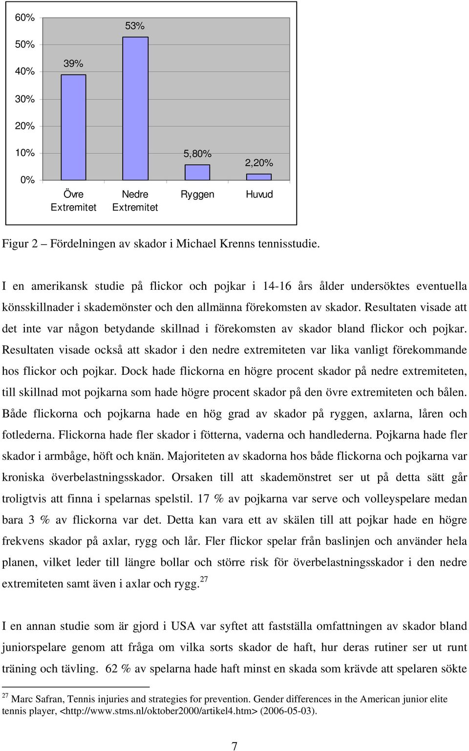 Resultaten visade att det inte var någon betydande skillnad i förekomsten av skador bland flickor och pojkar.