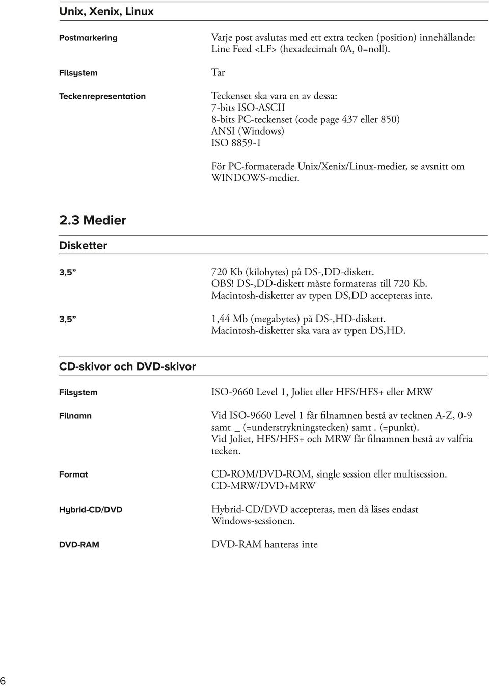 2.3 Medier Disketter 3,5 720 Kb (kilobytes) på DS-,DD-diskett. OBS! DS-,DD-diskett måste formateras till 720 Kb. Macintosh-disketter av typen DS,DD accepteras inte.