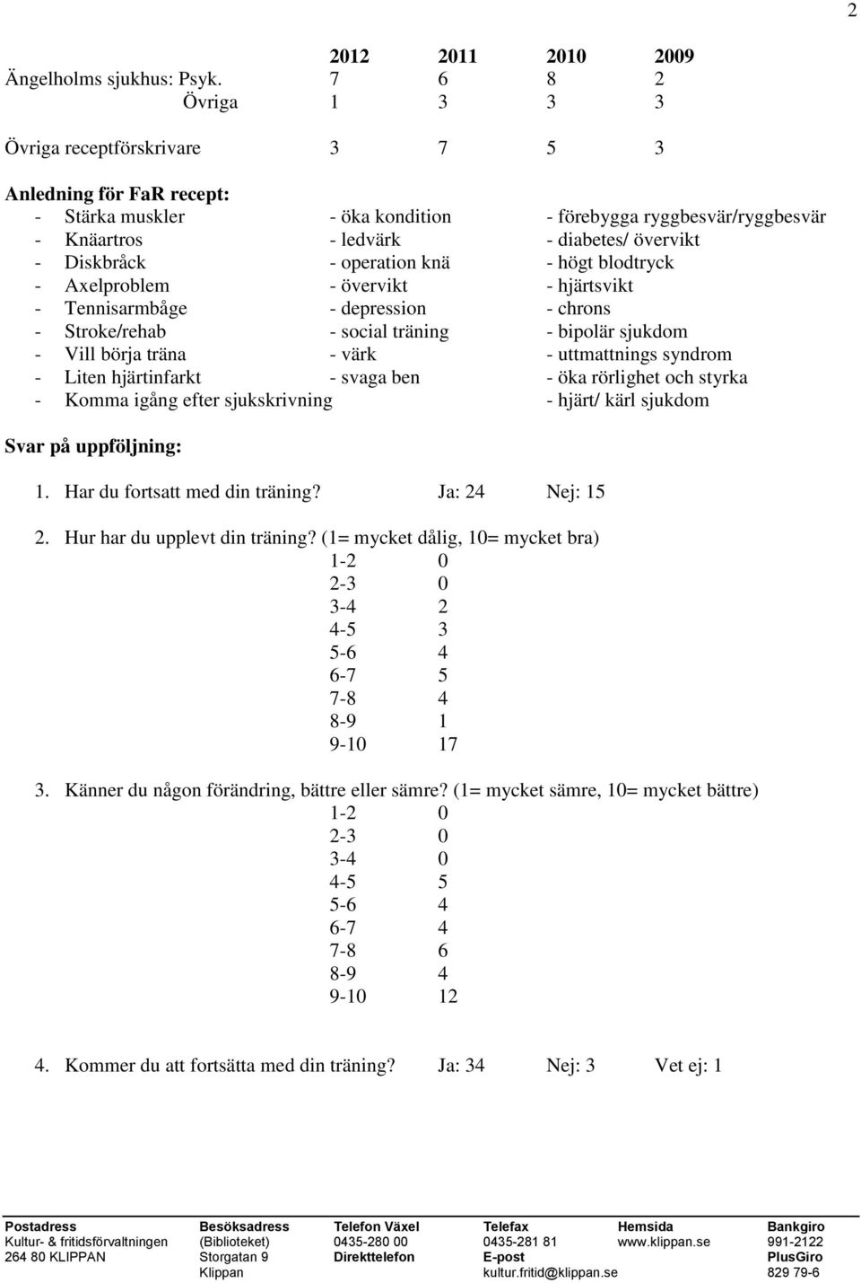 Diskbråck - operation knä - högt blodtryck - Axelproblem - övervikt - hjärtsvikt - Tennisarmbåge - depression - chrons - Stroke/rehab - social träning - bipolär sjukdom - Vill börja träna - värk -