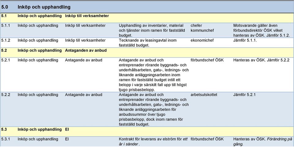 Jämför 5.1.2.