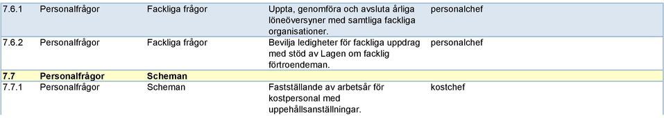 2 Personalfrågor Fackliga frågor Bevilja ledigheter för fackliga uppdrag med stöd av Lagen om facklig