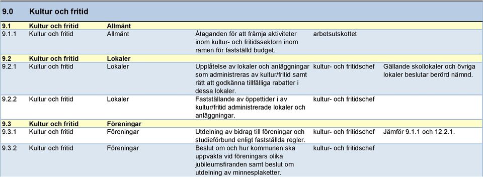 rätt att godkänna tillfälliga rabatter i dessa lokaler. 9.2.2 Kultur och fritid Lokaler Fastställande av öppettider i av kultur- och fritidschef kultur/fritid administrerade lokaler och anläggningar.