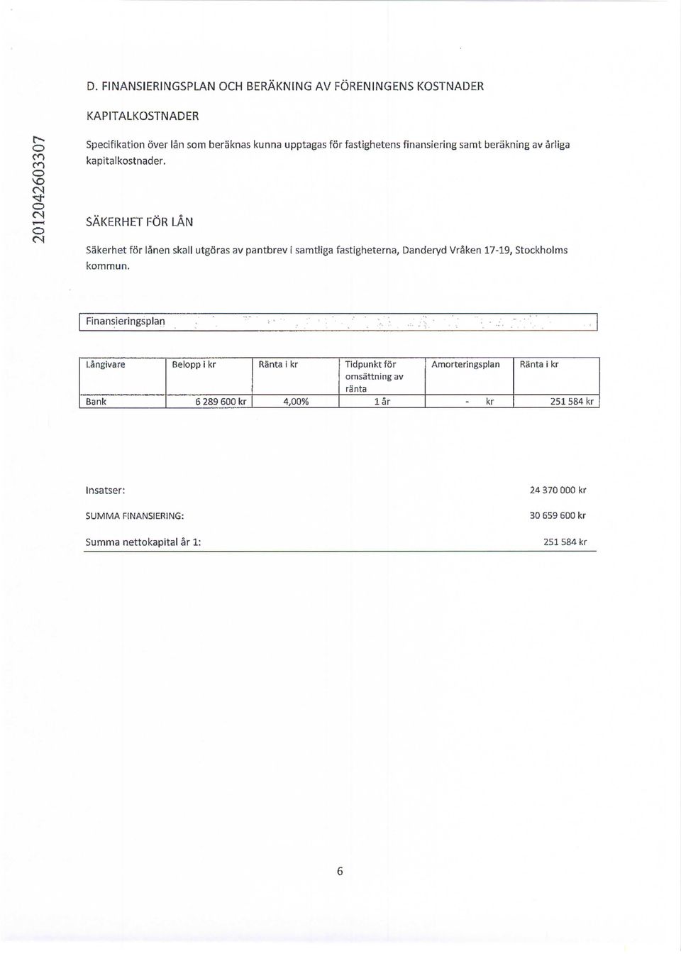 SAKERHET FR LAN Sakerhet fr lanen skall utgras av pantbrev i samtliga fastigheterna, Danderyd Vraken 17-19, Stckhlms kmmun.