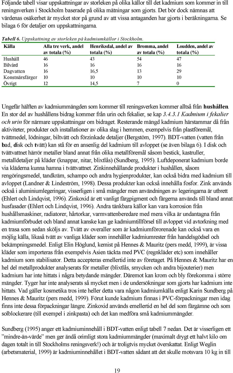 Uppskattning av storleken på kadmiumkällor i Stockholm.