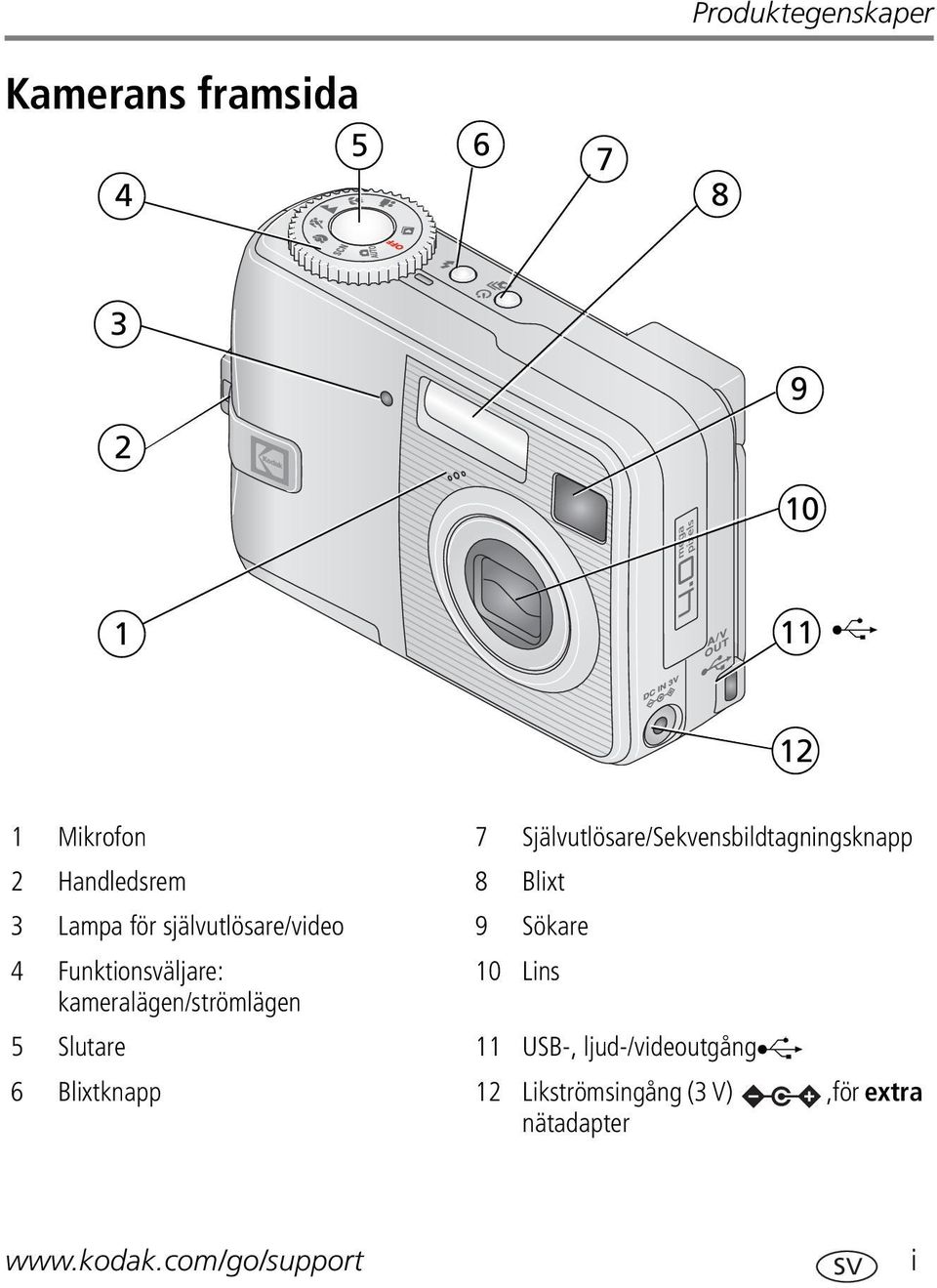 självutlösare/video 9 Sökare 4 Funktionsväljare: kameralägen/strömlägen 10 Lins 5