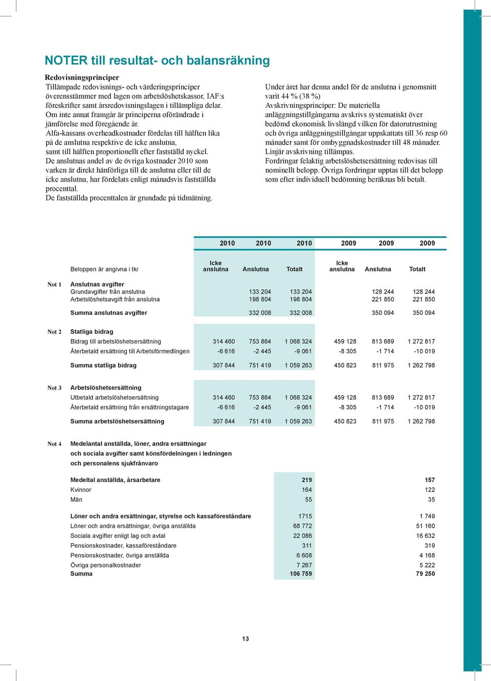 Alfa-kassans overheadkostnader fördelas till hälften lika på de anslutna respektive de icke anslutna, samt till hälften proportionellt efter fastställd nyckel.