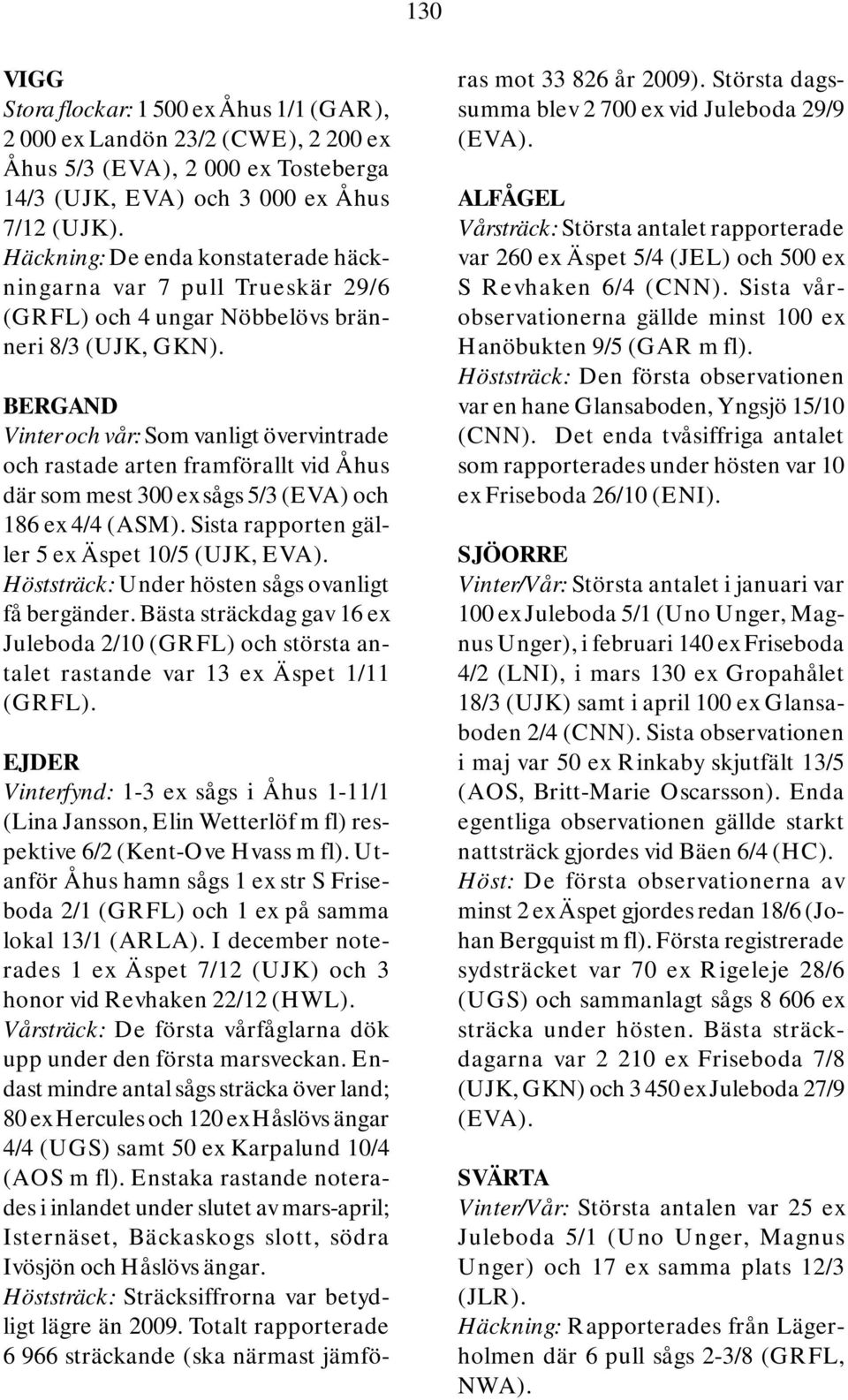 BERGAND Vinter och vår: Som vanligt övervintrade och rastade arten framförallt vid Åhus där som mest 300 ex sågs 5/3 (EVA) och 186 ex 4/4 (ASM). Sista rapporten gäller 5 ex Äspet 10/5 (UJK, EVA).