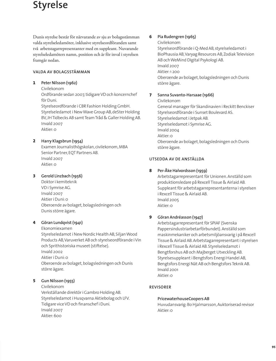 Valda av bolagsstämman 1 2 3 4 5 Peter Nilsson (1962) Ordförande sedan 2007, tidigare VD och koncernchef för Duni. Styrelseordförande i CBR Fashion Holding GmbH.