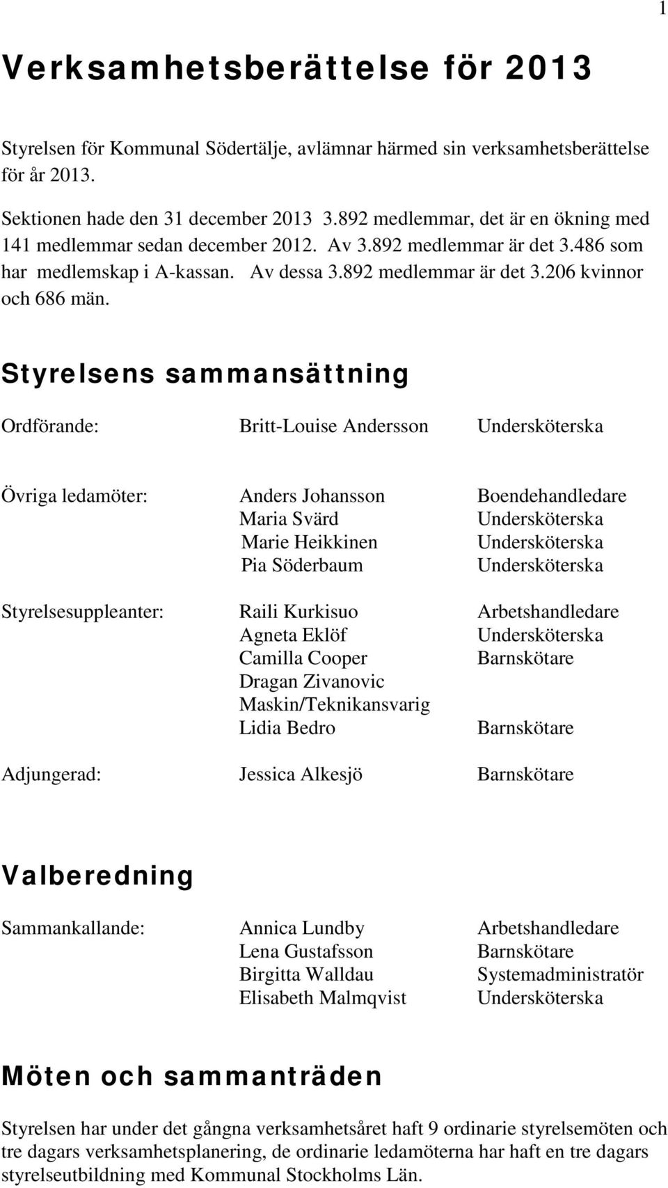 Styrelsens sammansättning Ordförande: Britt-Louise Andersson Undersköterska Övriga ledamöter: Anders Johansson Boendehandledare Maria Svärd Undersköterska Marie Heikkinen Undersköterska Pia Söderbaum