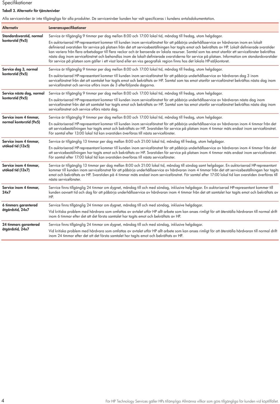 timmar, utökad tid (13x5) Service inom 4 timmar, utökad tid (13x7) Service inom 4 timmar, 24x7 6 timmars garanterad åtgärdstid, 24x7 24 timmars garanterad åtgärdstid, 24x7 Leveransspecifikationer