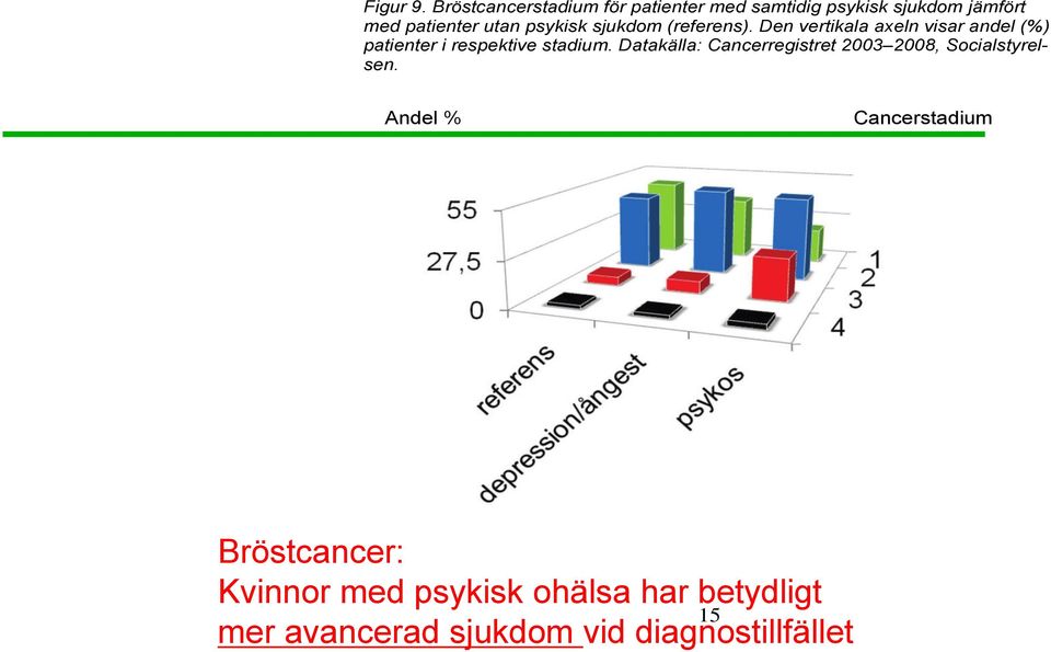 psykisk sjukdom (referens).