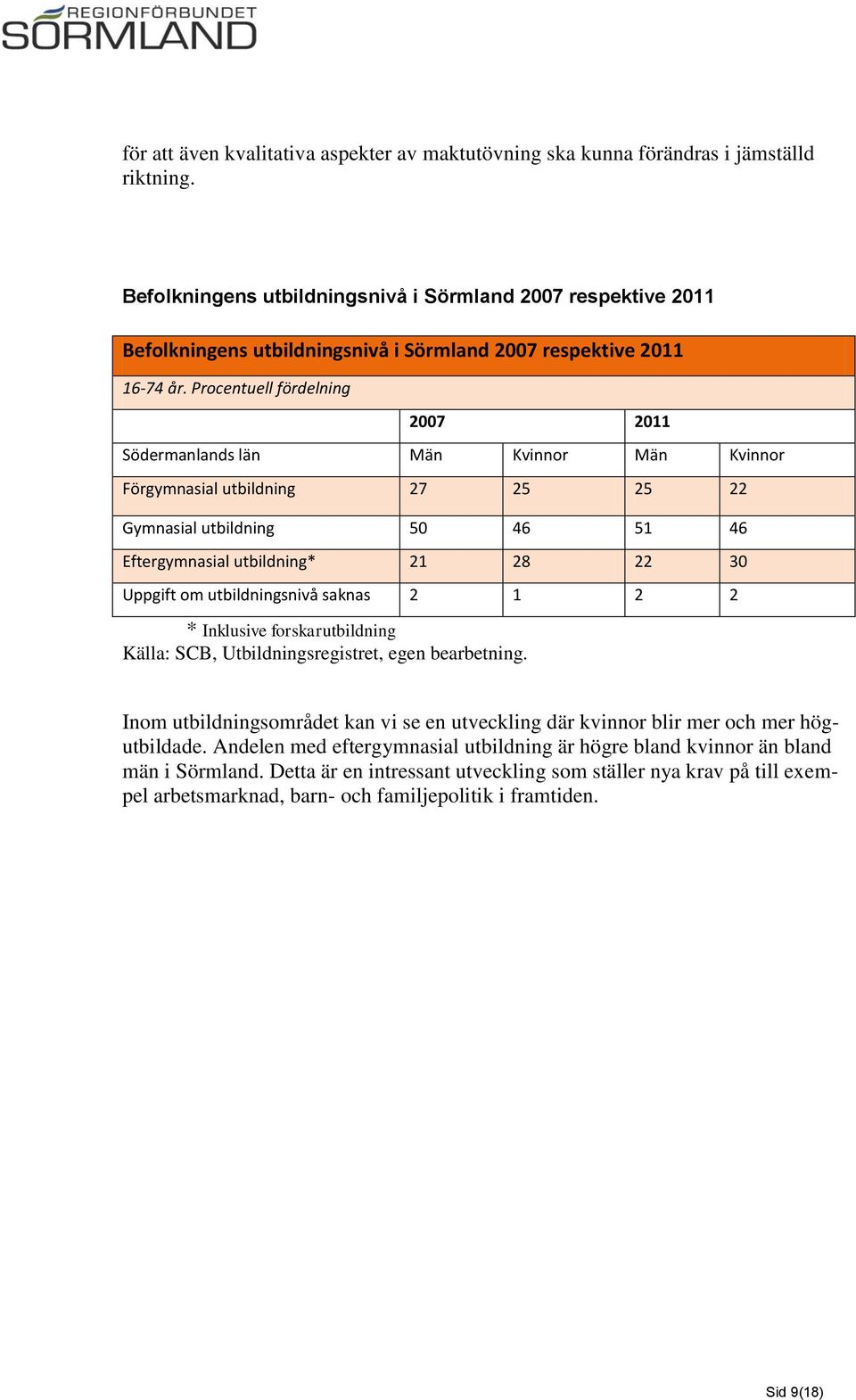 Procentuell fördelning 2007 2011 Södermanlands län Män Kvinnor Män Kvinnor Förgymnasial utbildning 27 25 25 22 Gymnasial utbildning 50 46 51 46 Eftergymnasial utbildning* 21 28 22 30 Uppgift om