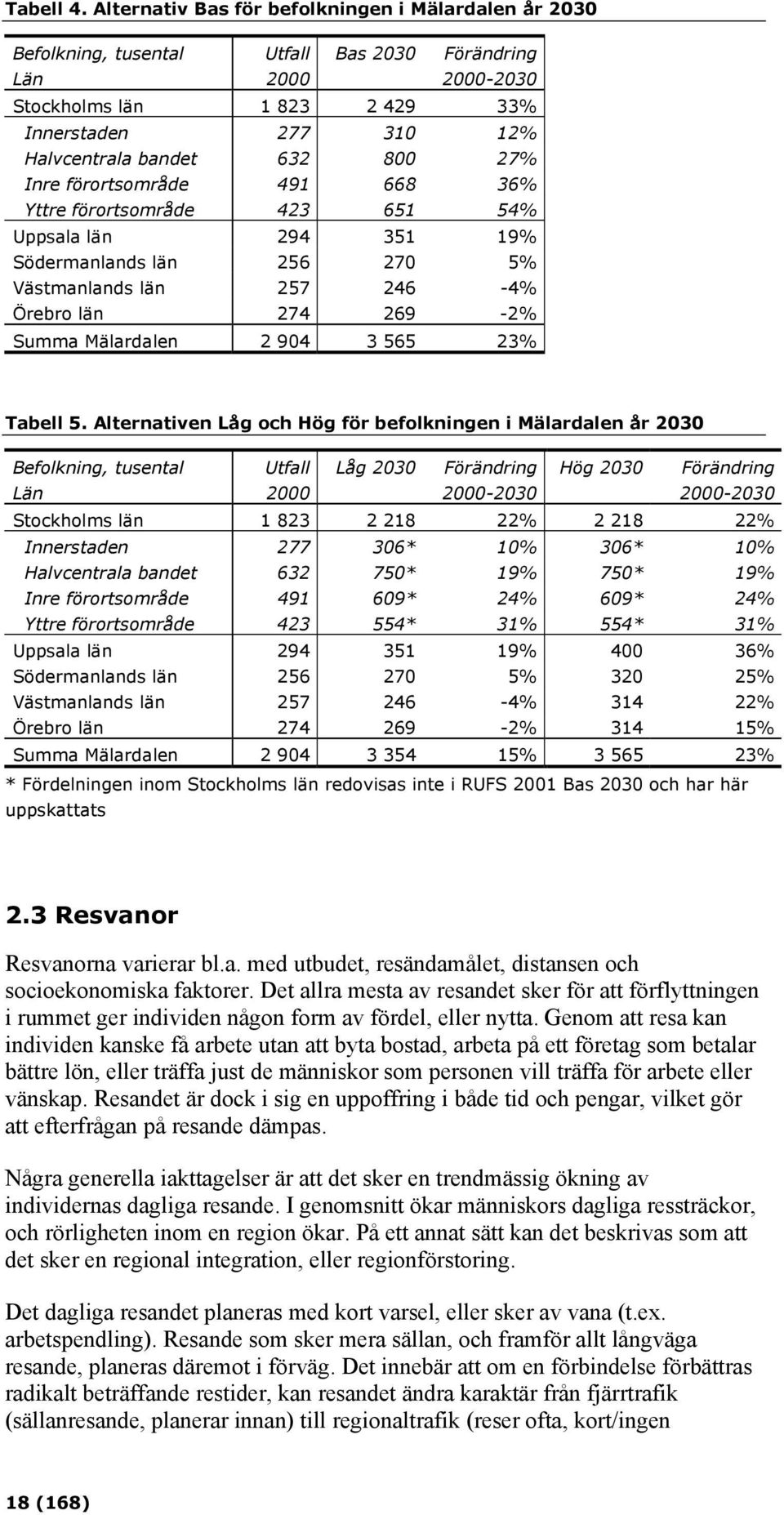 800 27% Inre förortsområde 491 668 36% Yttre förortsområde 423 651 54% Uppsala län 294 351 19% Södermanlands län 256 270 5% Västmanlands län 257 246-4% Örebro län 274 269-2% Summa Mälardalen 2 904 3